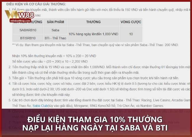Điều kiện tham gia 10% thưởng nạp lại hàng ngày tại SABA và BTI